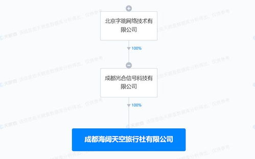 成都海闊天空旅行社正式成立 抖音集團全資控股，跨界融合影視策劃咨詢