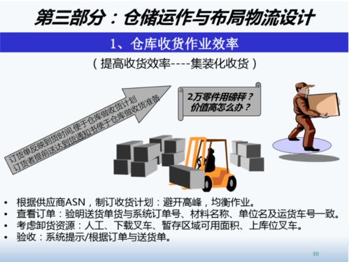 精益工廠布局設計與物流規劃