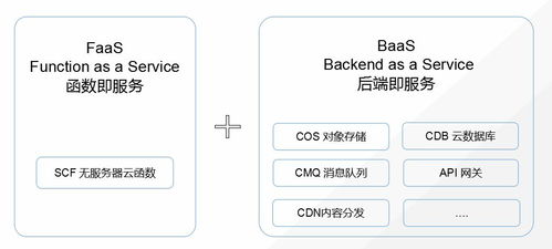 微計算實踐 從Serverless到數據存儲，探索邊緣計算的未來圖景