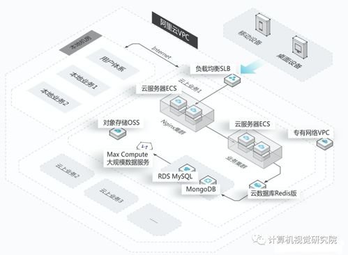 云端生活開啟 阿里無影，未來個人的專屬主機時代